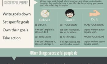 How Successful People Set Goals