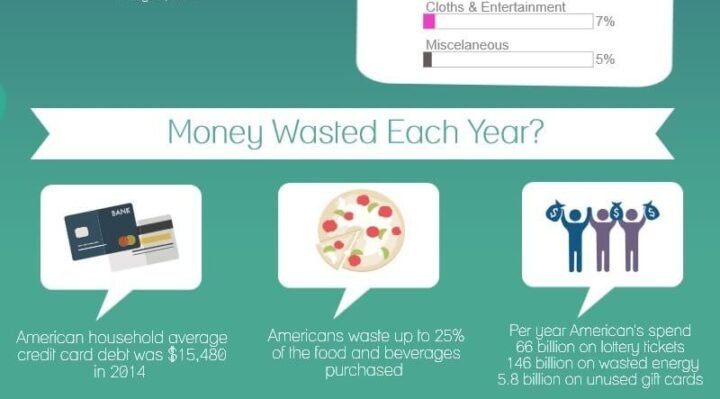 save money everywhere - infograph