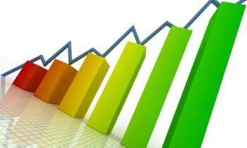 Increasing Your Profitability 3: Eliminate Profit Drag